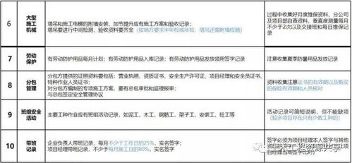 施工现场安全管理资料编制要点及内业资料与资质办理指南