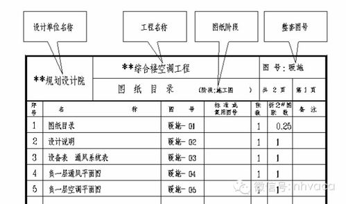 暖通空调工程识图与施工 附35套基础资料