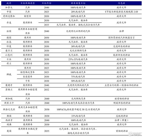 开源证券 新能源车时代，功率半导体乘风而起——工程档案编制实践与展望
