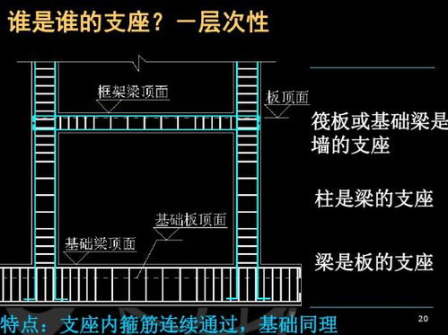 广联达造价软件使用流程 csdn