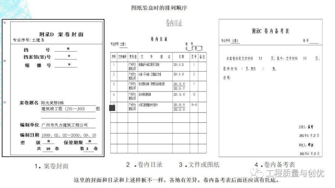建设工程竣工档案的编制 一份完整的操作指南
